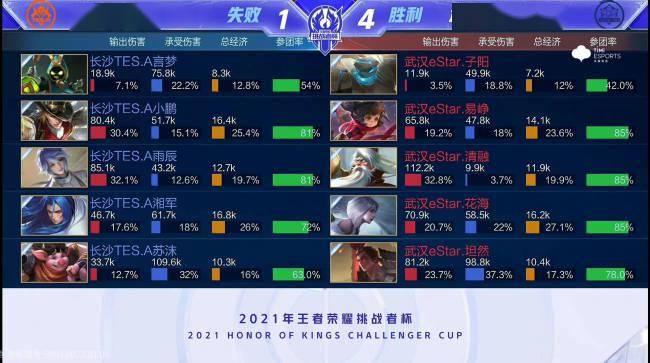 红军迫切需 红军迫切需