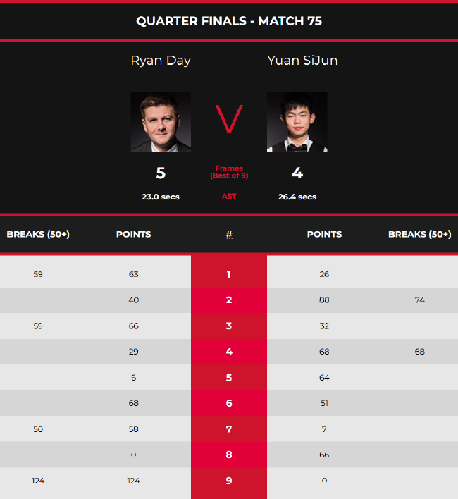 有效遏制了 有效遏制了